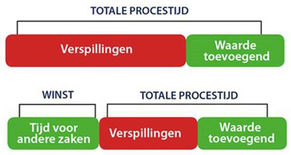 Roset zorginnovatie